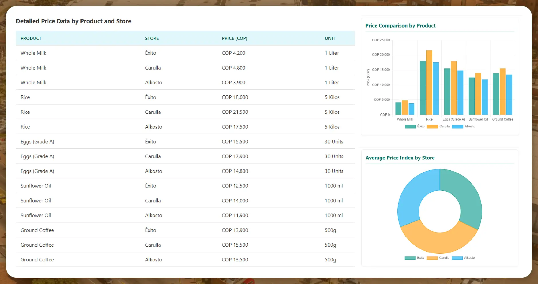 Understanding the Need for Price Monitoring